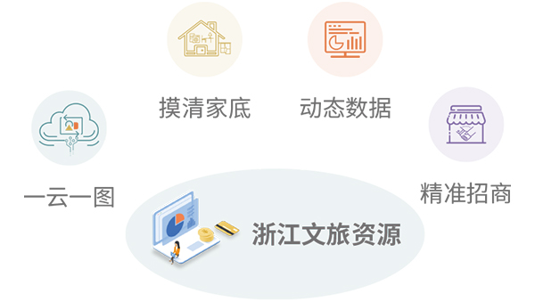 浙江省文化和旅游资源管理与应用平台